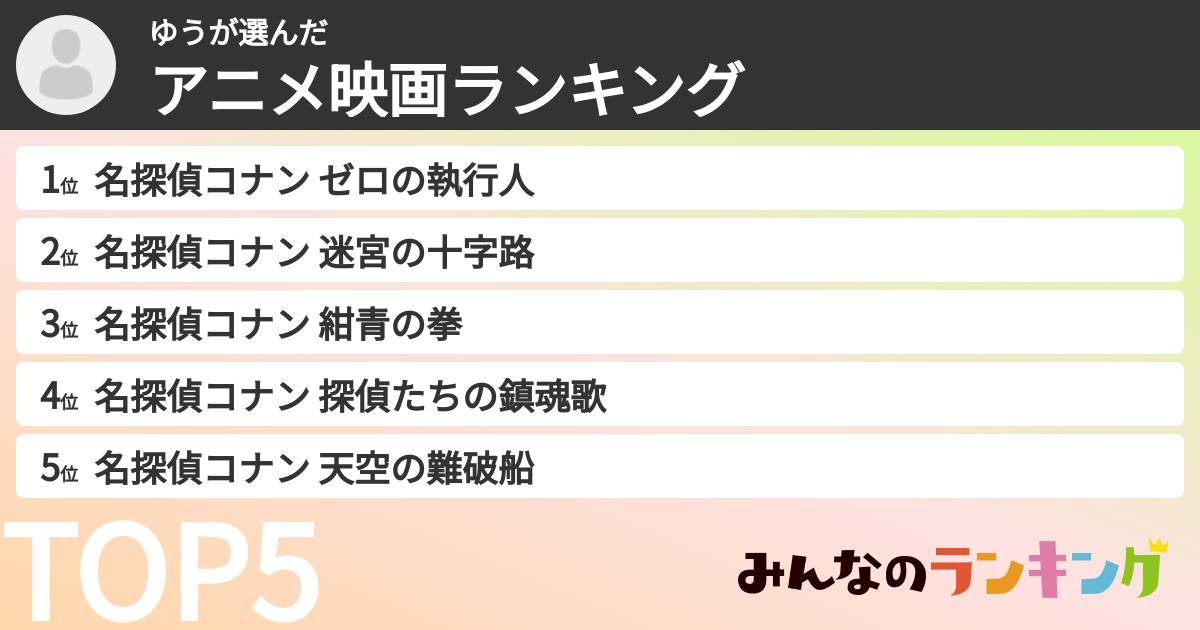 ゆうさんの「アニメ映画ランキング」