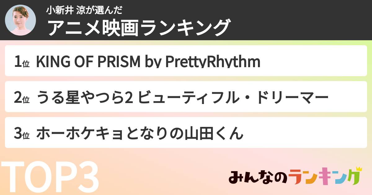 小新井 涼さんの「アニメ映画ランキング」