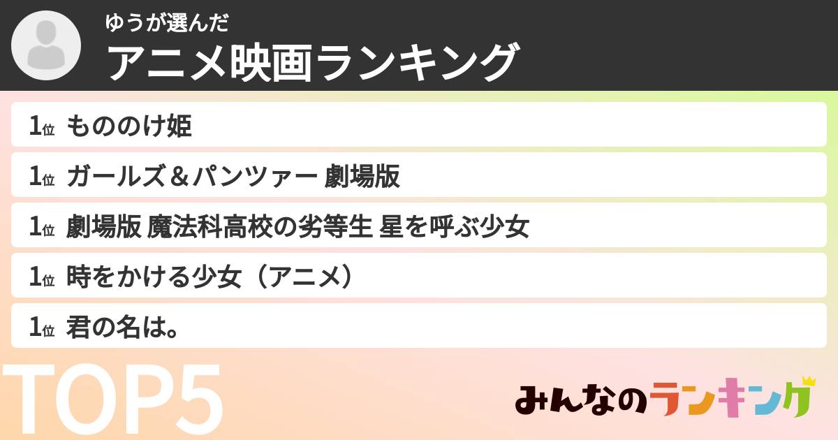 ゆうさんの「アニメ映画ランキング」