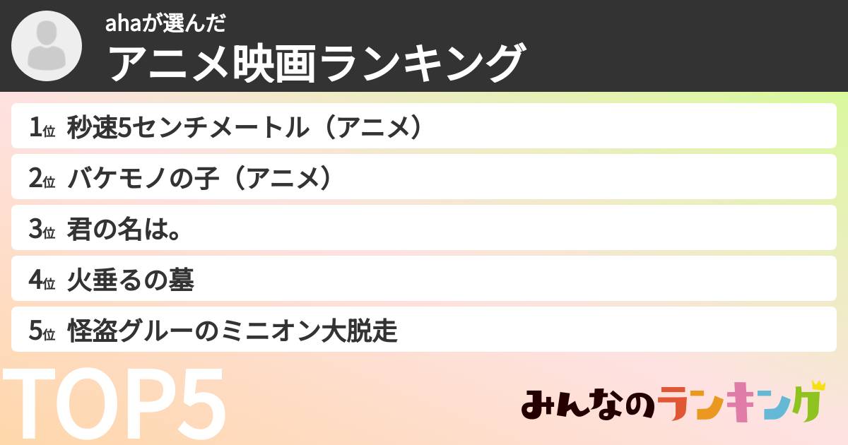 ahaさんの「アニメ映画ランキング」