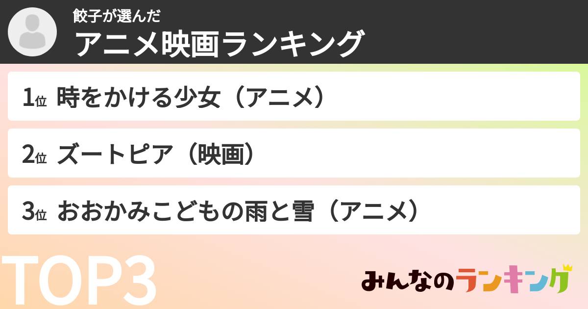 餃子さんの「アニメ映画ランキング」