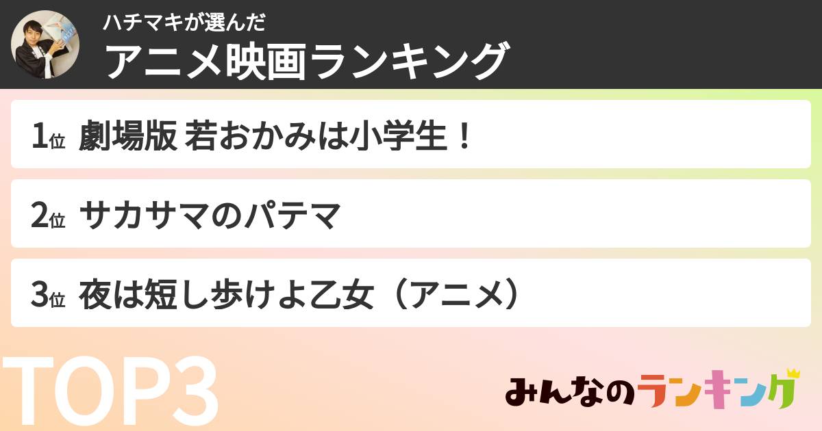ハチマキさんの「アニメ映画ランキング」