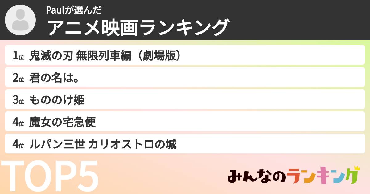 Paulさんの「アニメ映画ランキング」