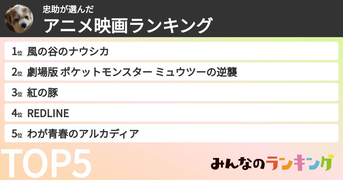 忠助さんの「アニメ映画ランキング」