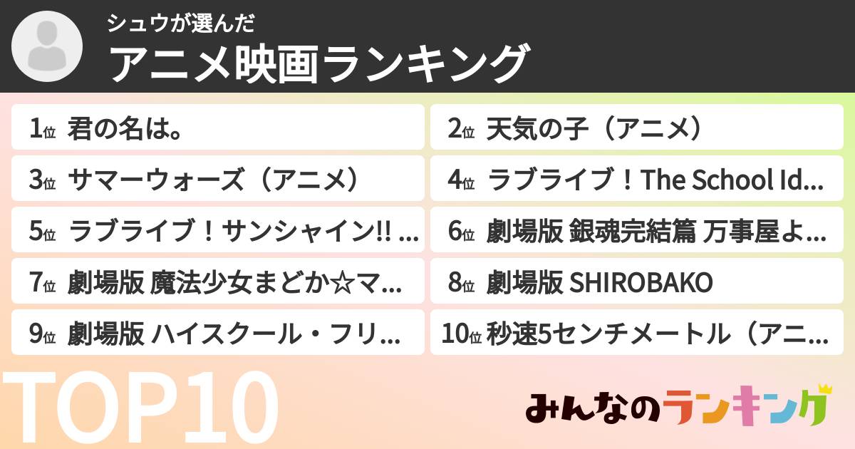 シュウさんの「アニメ映画ランキング」