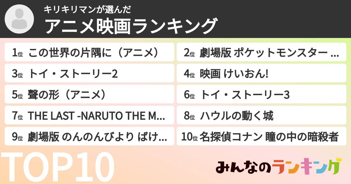 キリキリマンさんの「アニメ映画ランキング」
