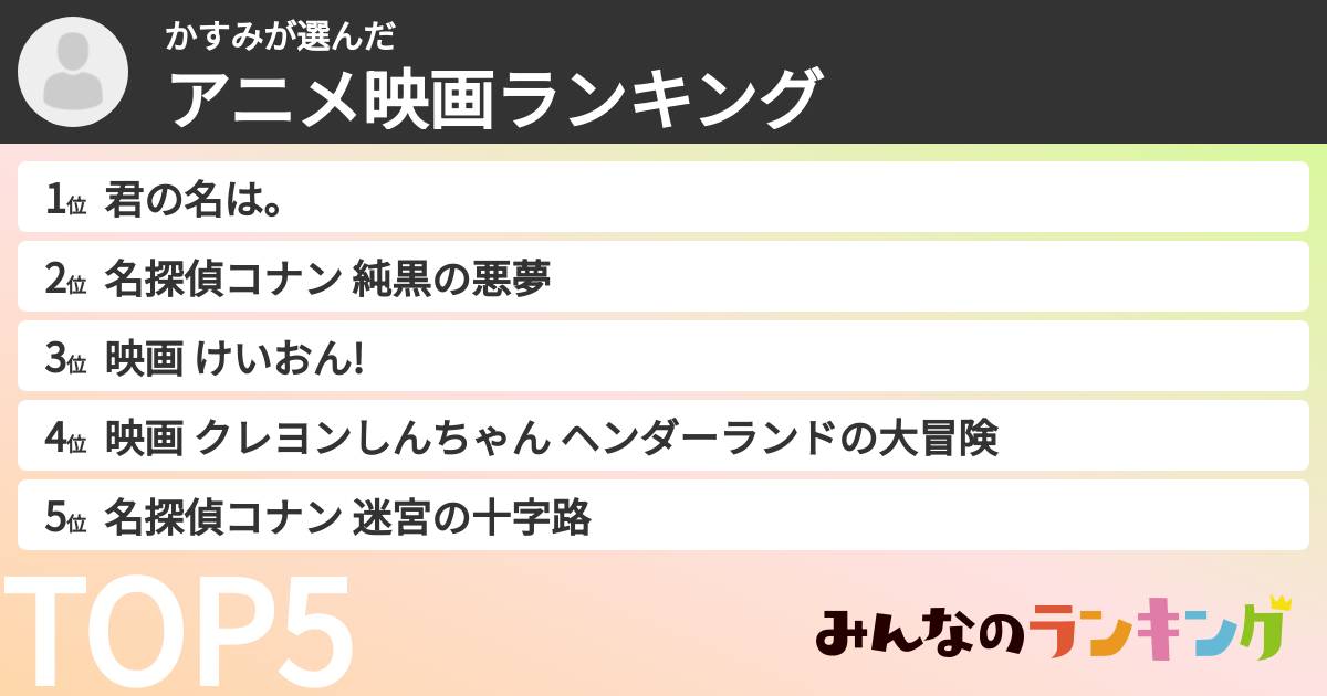 かすみさんの「アニメ映画ランキング」