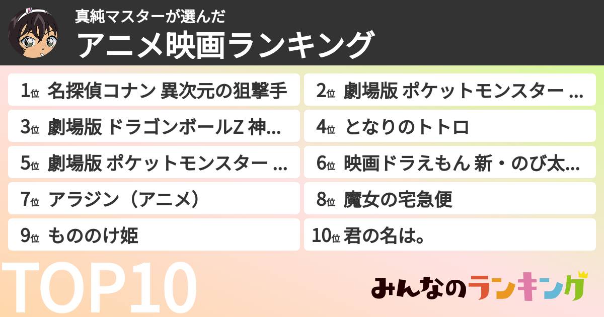 真純マスターさんの「アニメ映画ランキング」