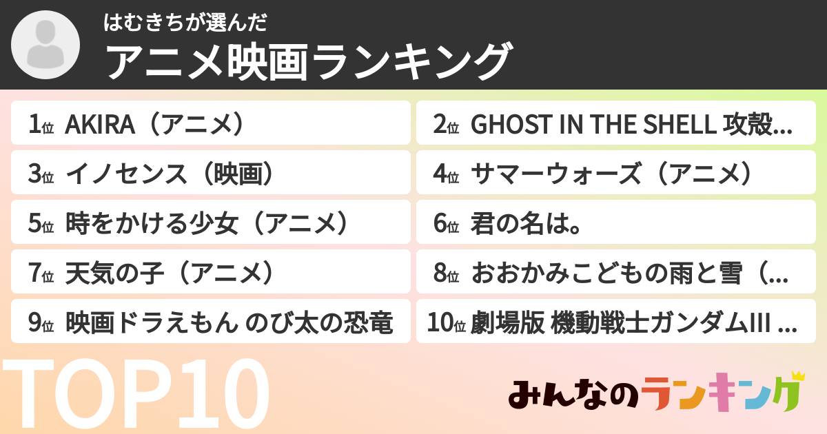 はむきちさんの「アニメ映画ランキング」