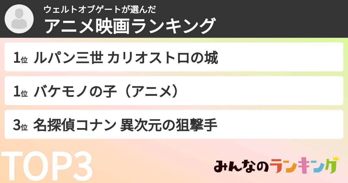 ウェルトオブゲートさんの「アニメ映画ランキング」
