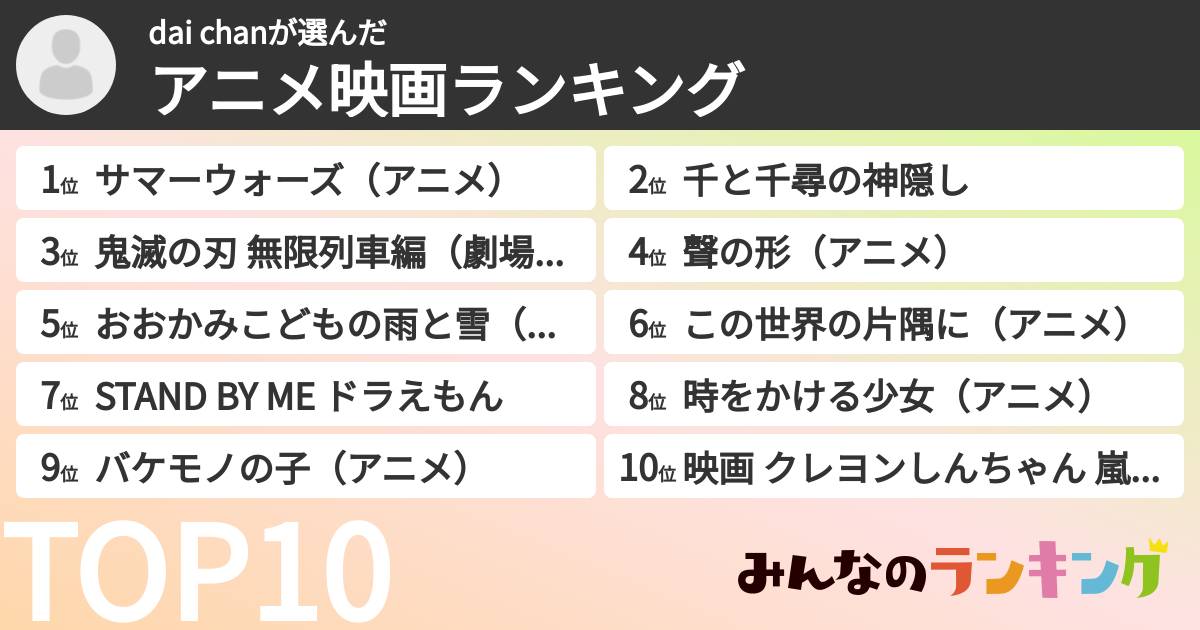 dai chanさんの「アニメ映画ランキング」