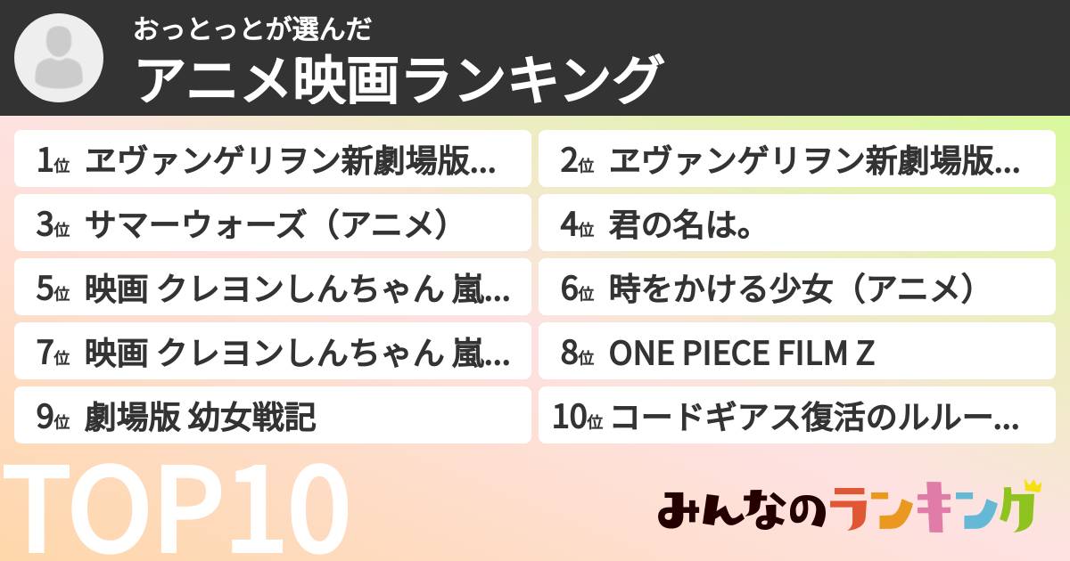おっとっとさんの「アニメ映画ランキング」