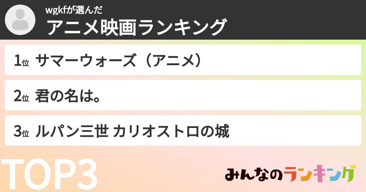 wgkfさんの「アニメ映画ランキング」