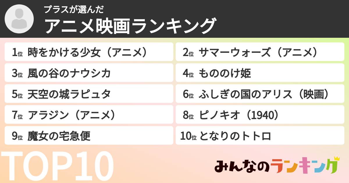 プラスさんの「アニメ映画ランキング」
