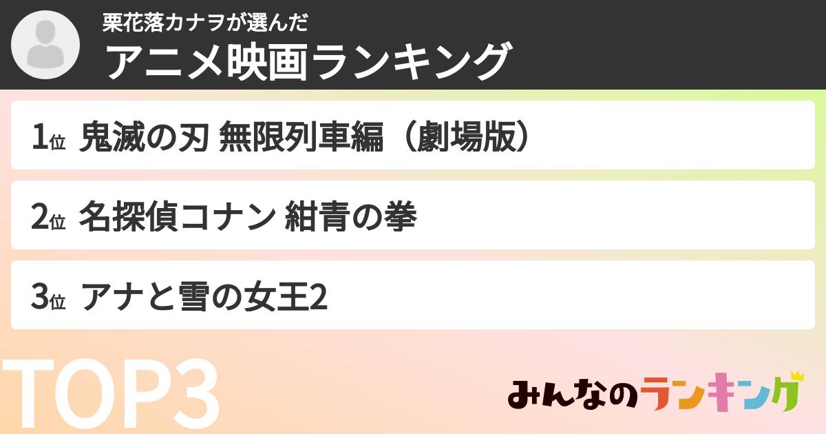栗花落カナヲさんの「アニメ映画ランキング」