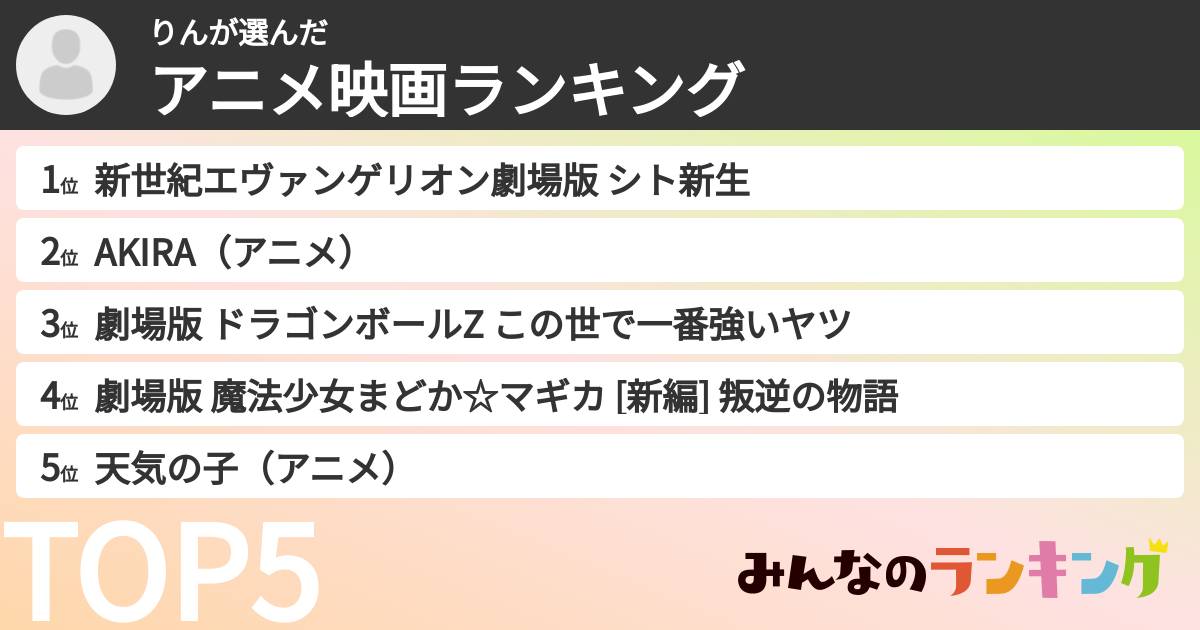 りんさんの「アニメ映画ランキング」