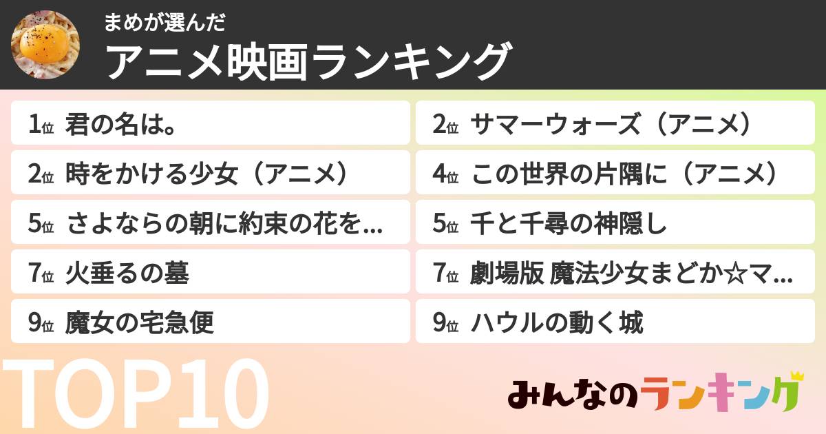 まめさんの「アニメ映画ランキング」