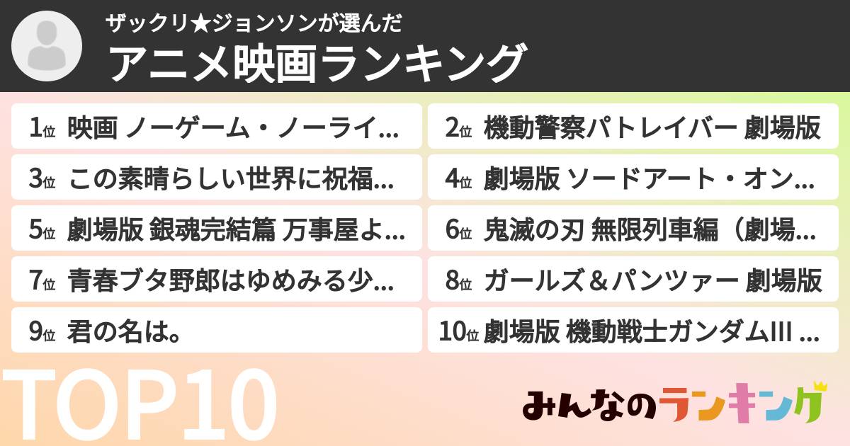 ザックリ★ジョンソンさんの「アニメ映画ランキング」