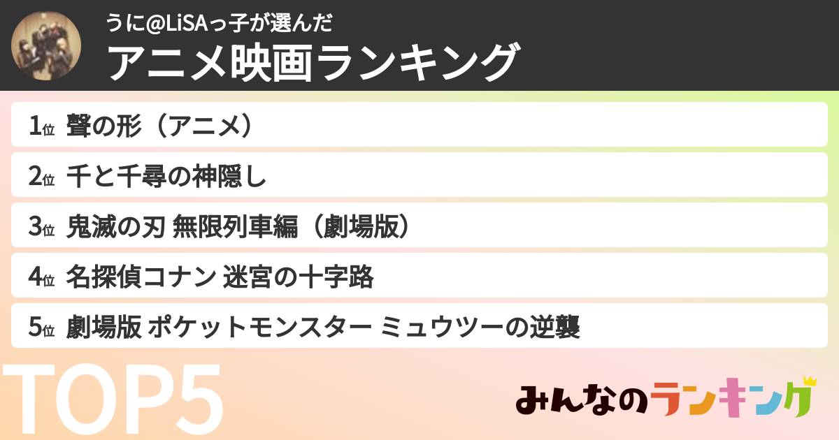 うに@LiSAっ子さんの「アニメ映画ランキング」