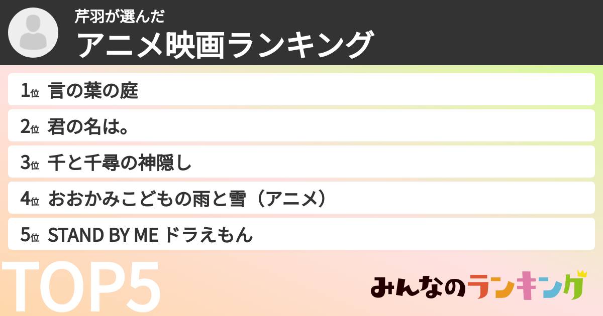 芹羽さんの「アニメ映画ランキング」