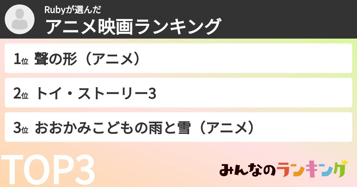 Rubyさんの「アニメ映画ランキング」