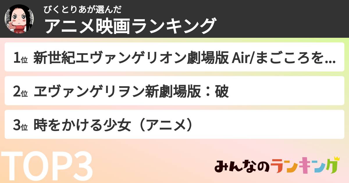 びくとりあさんの「アニメ映画ランキング」