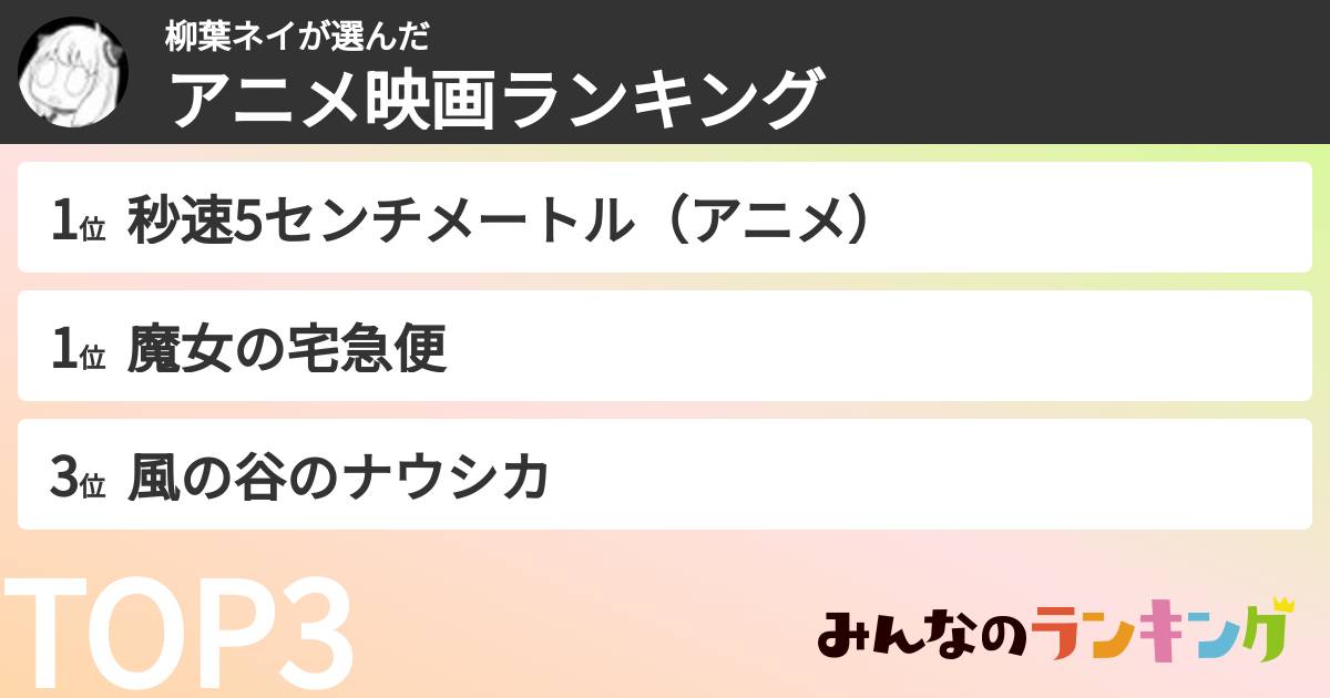 柳葉ネイさんの「アニメ映画ランキング」