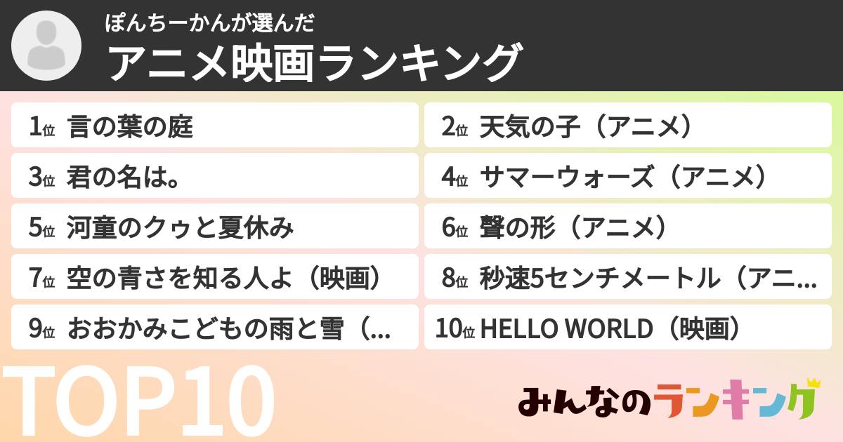 ぽんちーかんさんの「アニメ映画ランキング」