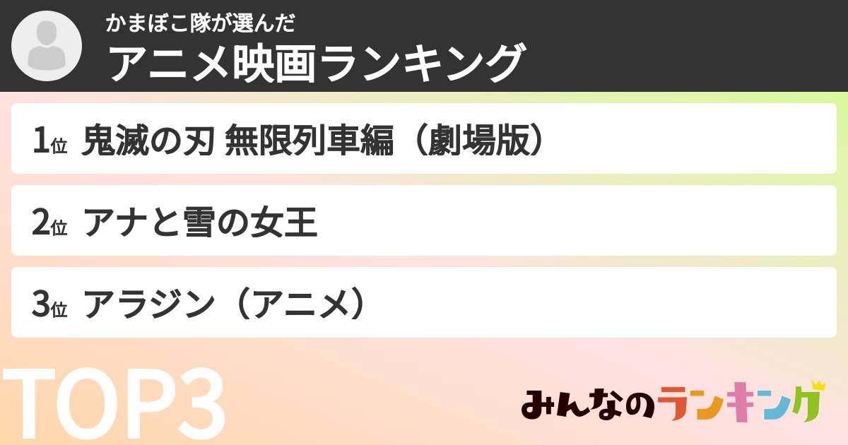 かまぼこ隊さんの「アニメ映画ランキング」
