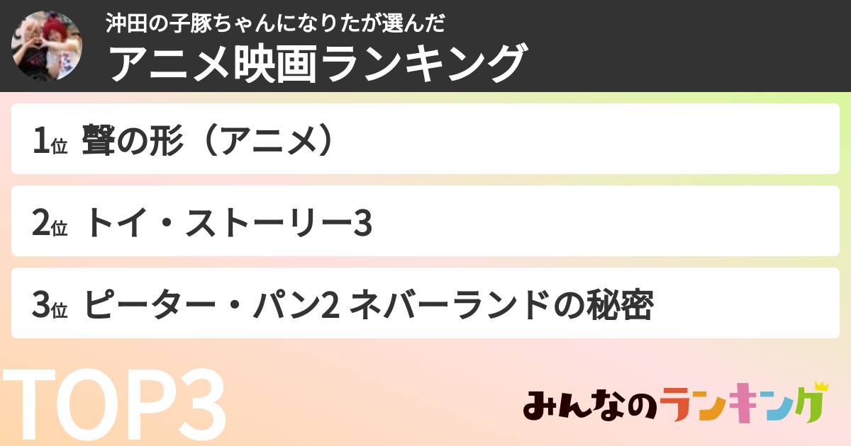 沖田の子豚ちゃんになりたさんの「アニメ映画ランキング」