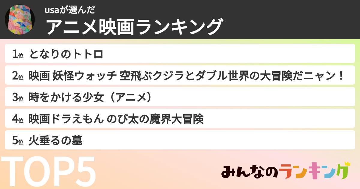 usaさんの「アニメ映画ランキング」