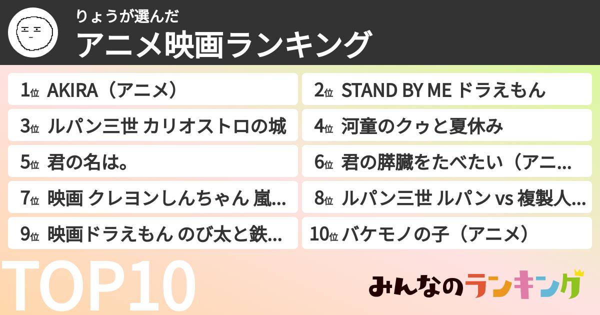 りょうさんの「アニメ映画ランキング」