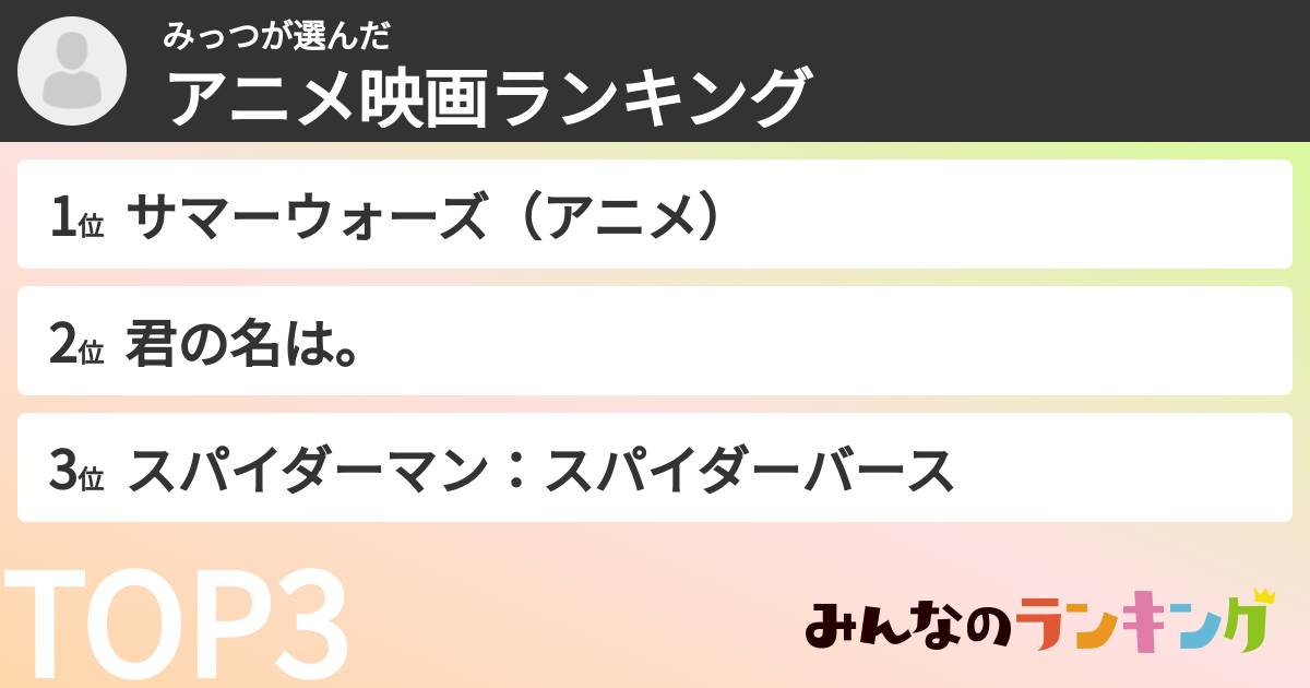 みっつさんの「アニメ映画ランキング」