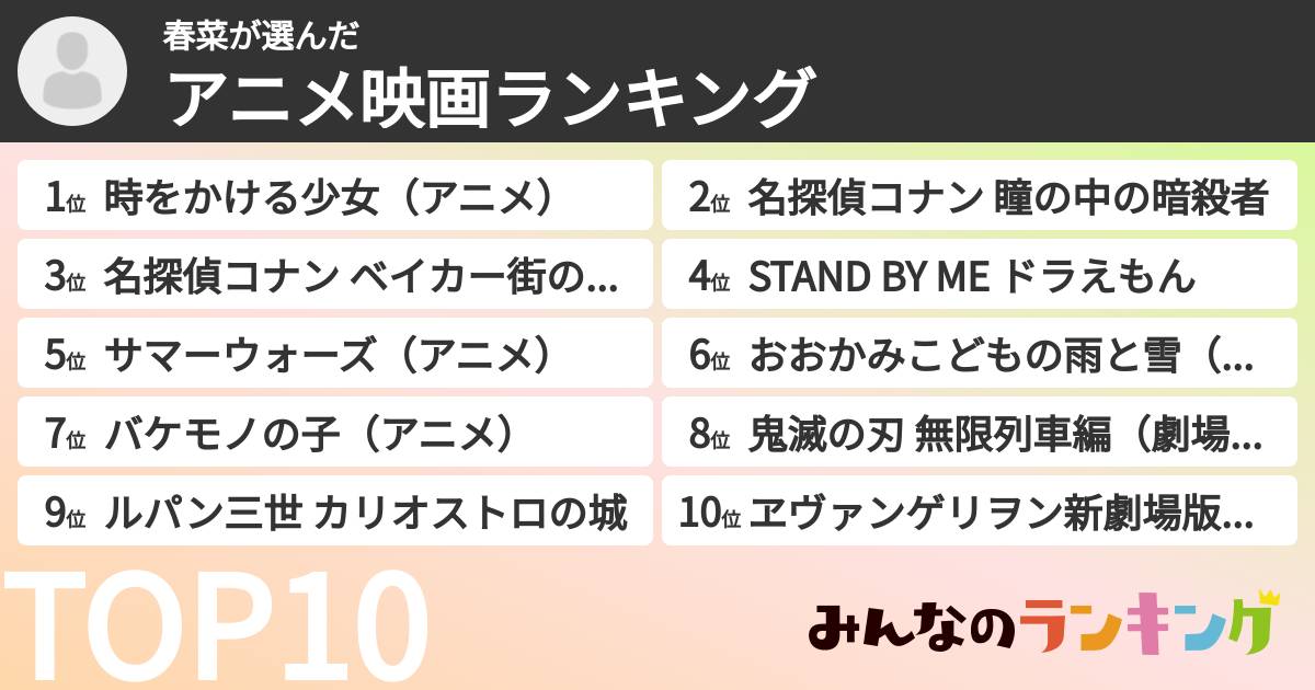 春菜さんの「アニメ映画ランキング」