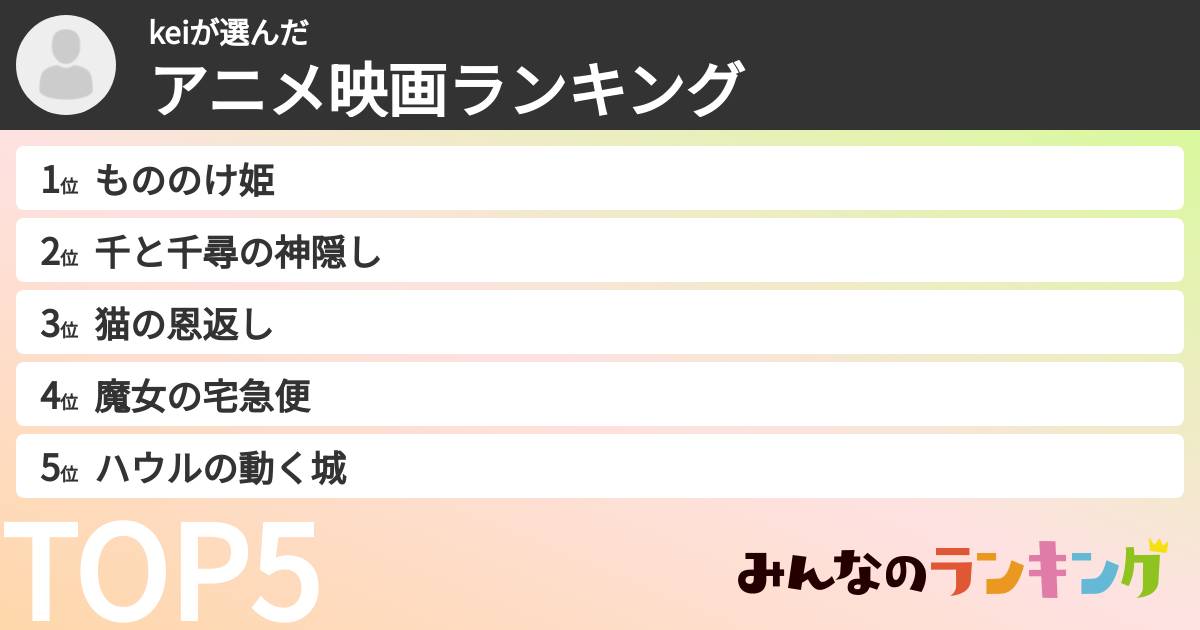 keiさんの「アニメ映画ランキング」