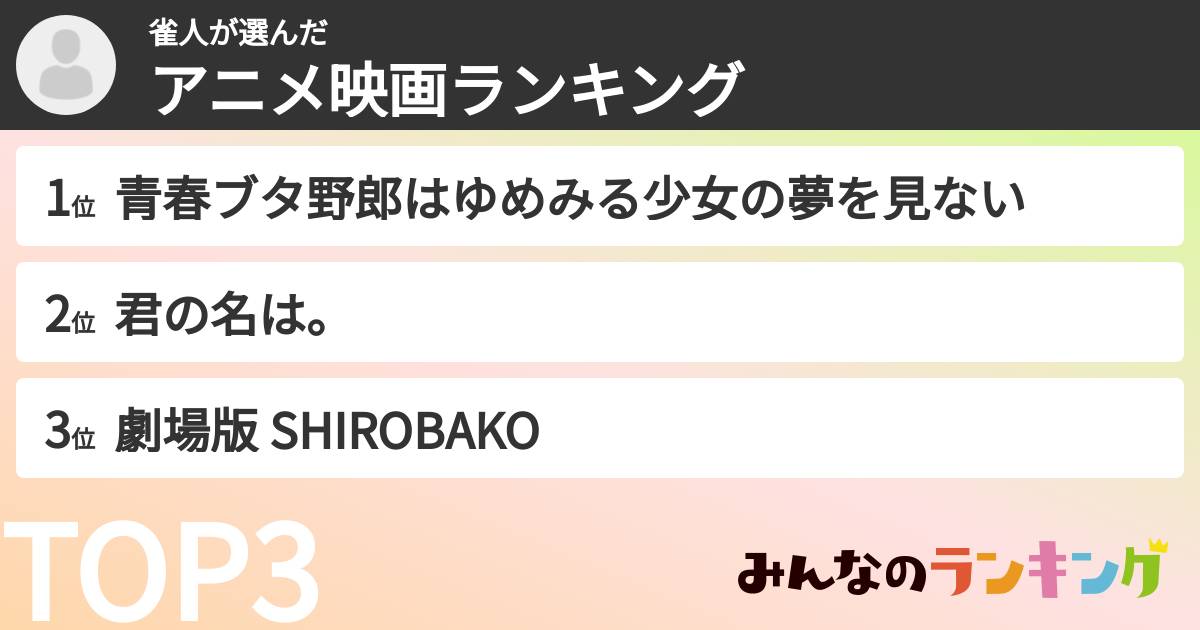 雀人さんの「アニメ映画ランキング」