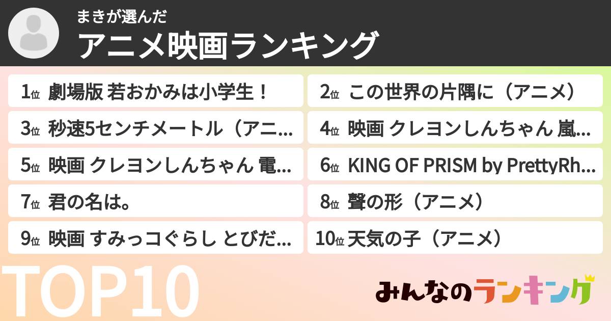 まきさんの「アニメ映画ランキング」