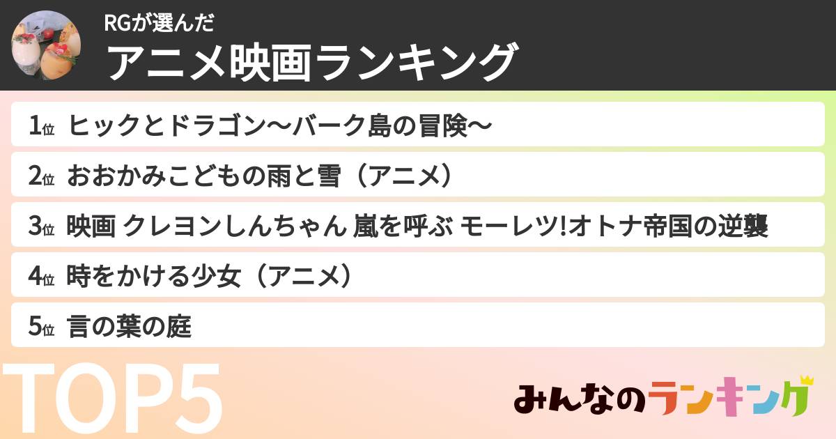 RGさんの「アニメ映画ランキング」