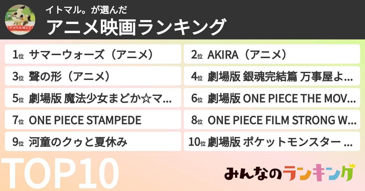 イトマル。さんの「アニメ映画ランキング」