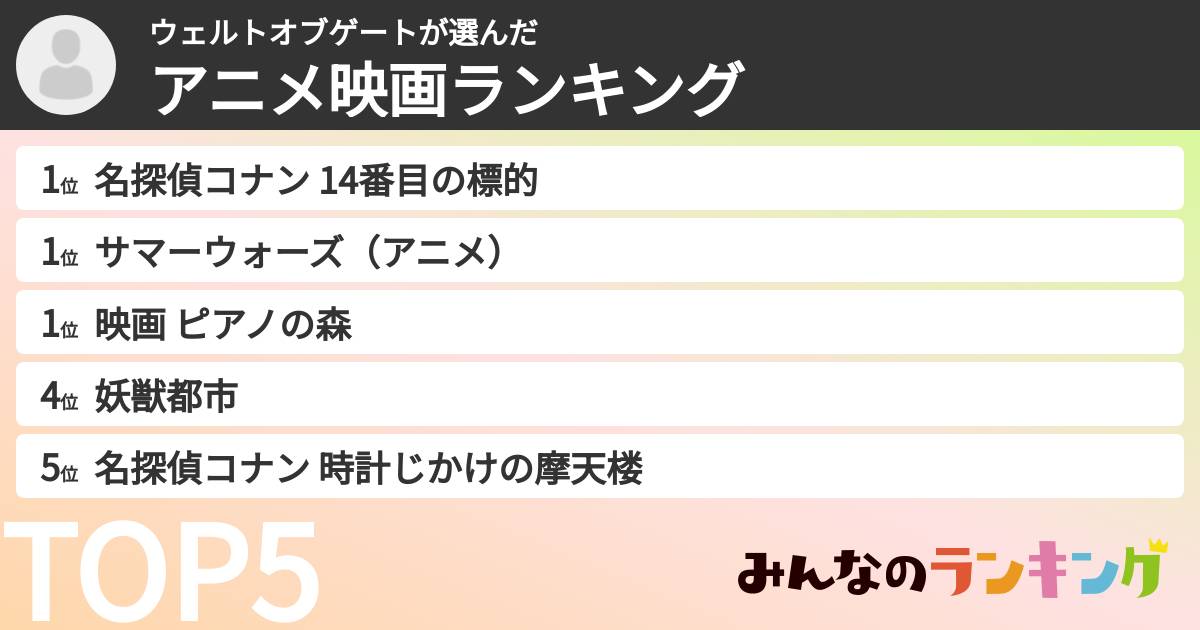 ウェルトオブゲートさんの「アニメ映画ランキング」