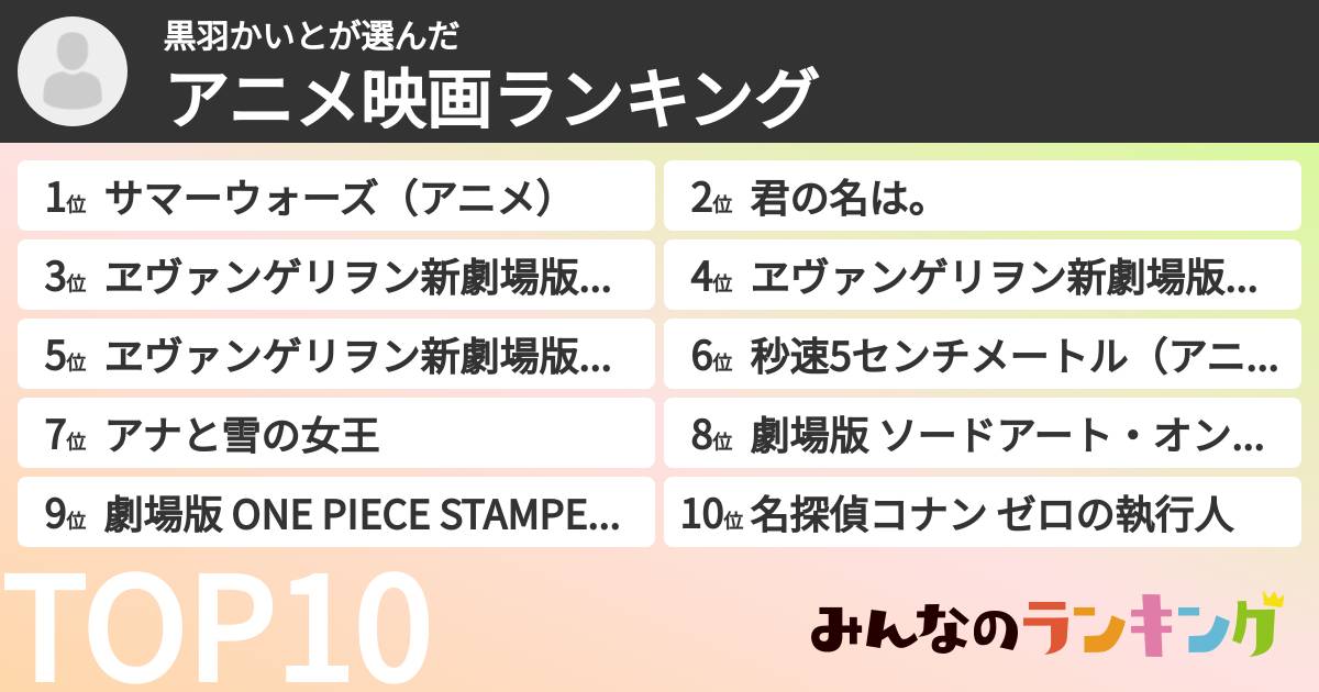 黒羽かいとさんの「アニメ映画ランキング」