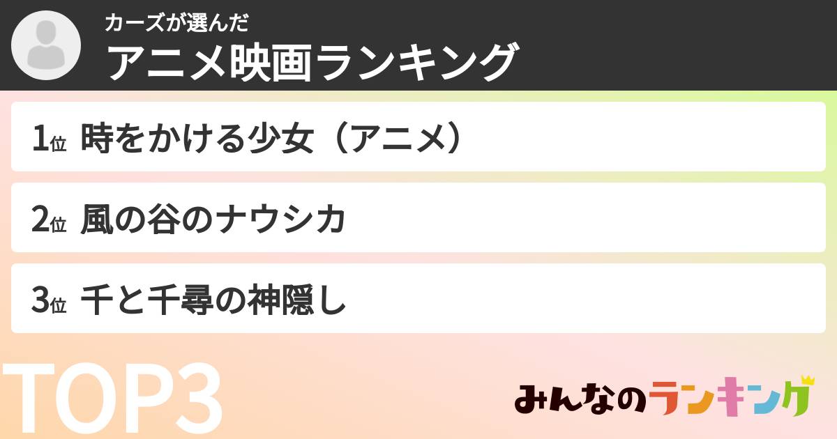 カーズさんの「アニメ映画ランキング」