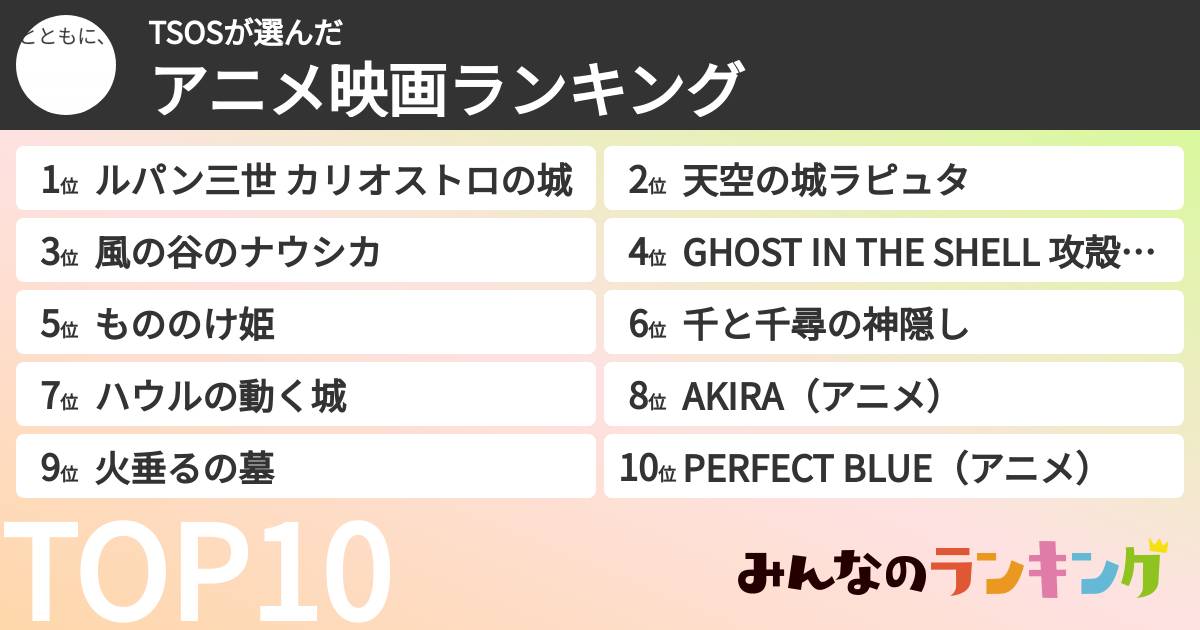TSOSさんの「アニメ映画ランキング」