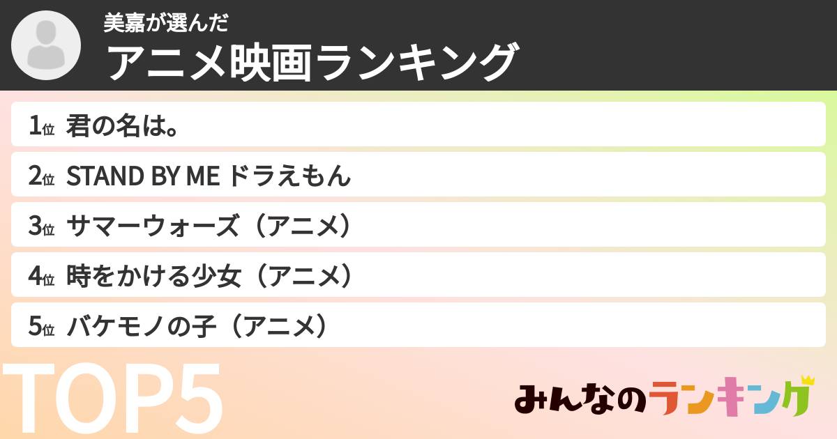 美嘉さんの「アニメ映画ランキング」