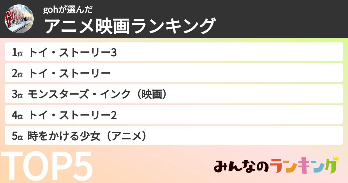 gohさんの「アニメ映画ランキング」