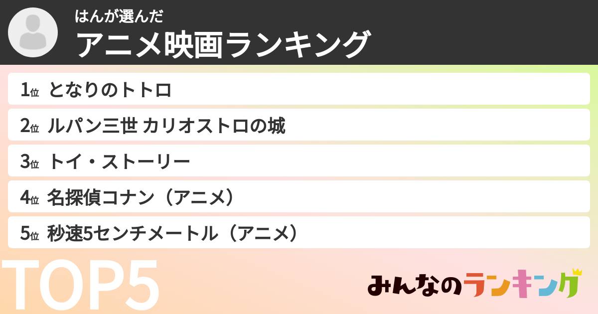 はんさんの「アニメ映画ランキング」