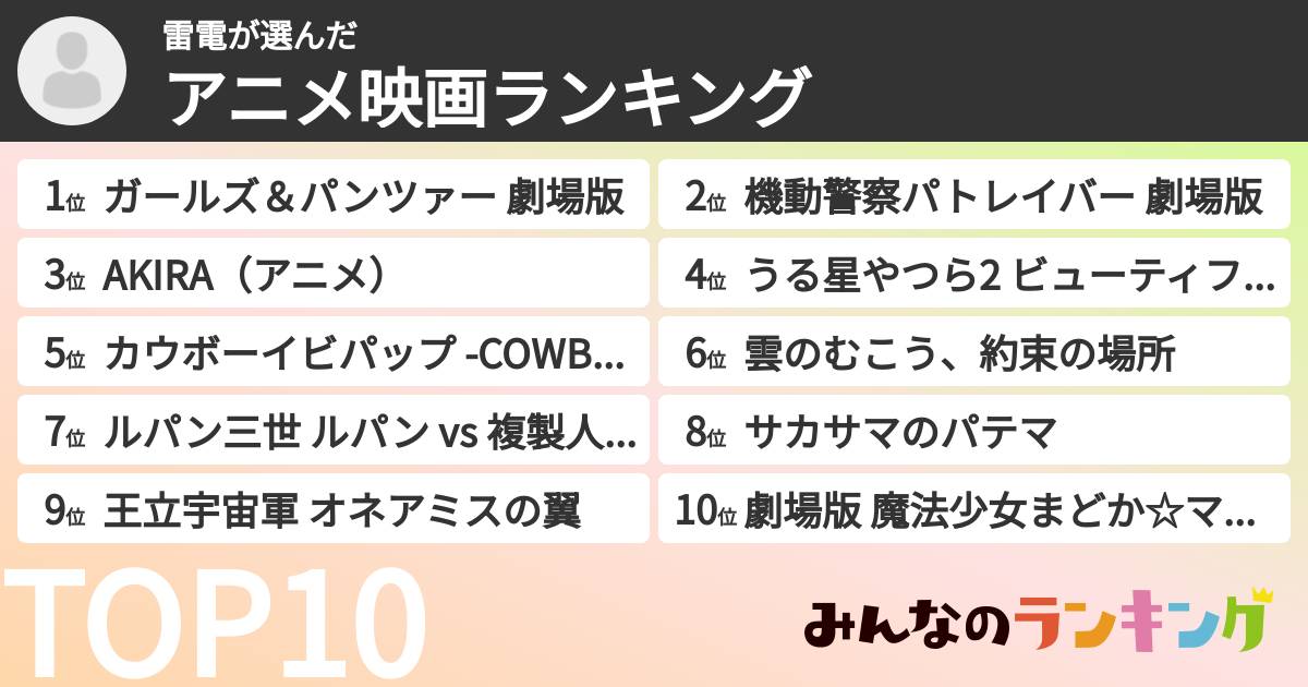 雷電さんの「アニメ映画ランキング」