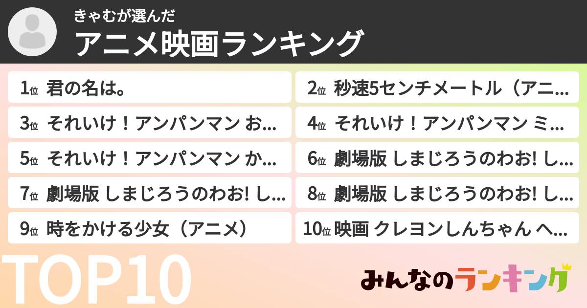 きゃむさんの「アニメ映画ランキング」