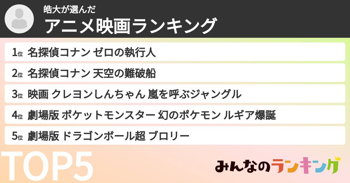 皓大さんの「アニメ映画ランキング」