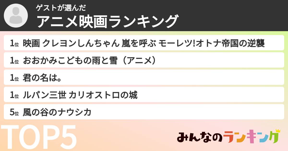 ゲストさんの「アニメ映画ランキング」
